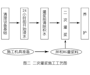 江口灌浆料施工工艺—文字完整版