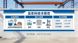 江口本地工厂讲解：说一遍公路压浆料和铁路压浆料的区别
