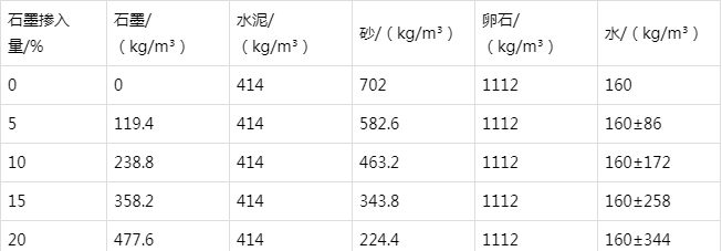 江口防静电水泥砂浆怎么做(附配比及施工方法)